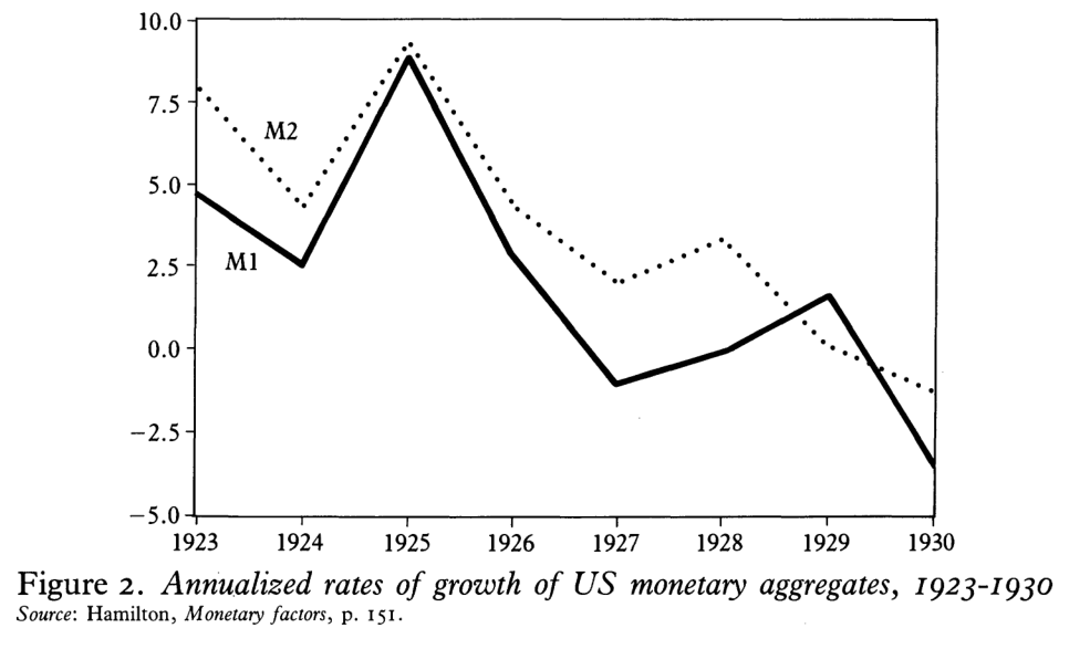 How Did the Gold Standard Contribute to the Great Depression?