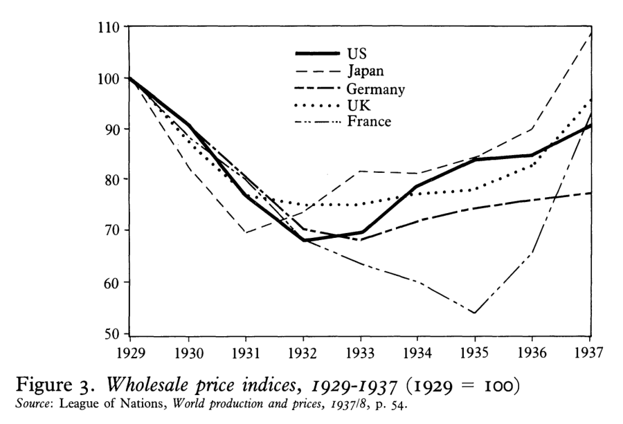 How Did the Gold Standard Contribute to the Great Depression?