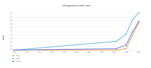 life expectancy